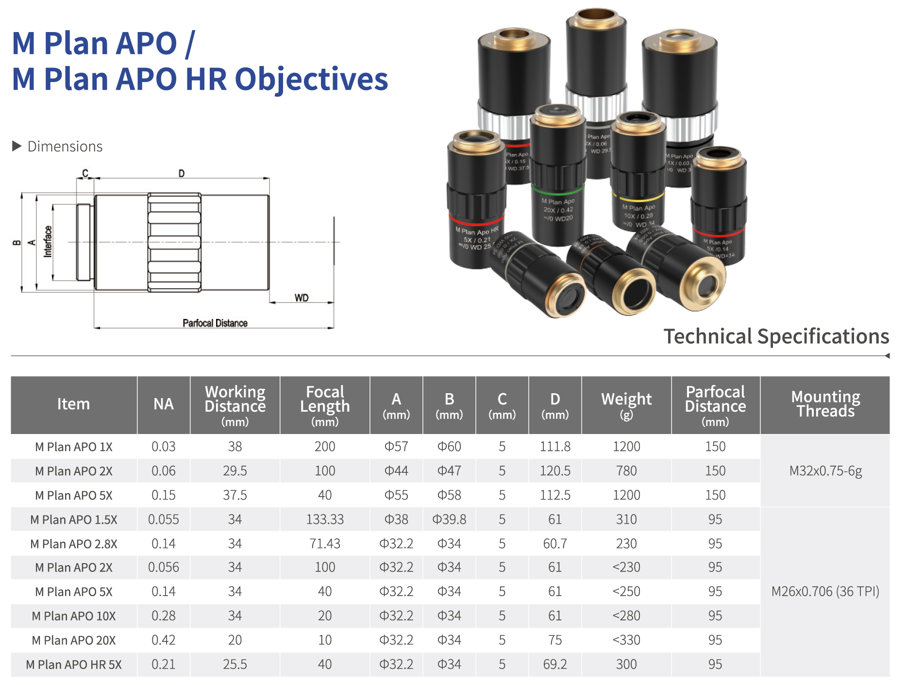 M PLan APO HR Objectives