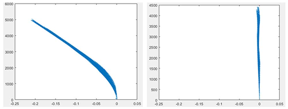 MLPhotonic - Intelligent Capability - Algorithm & Software - Distortion Calibration & Metrology Algorithm