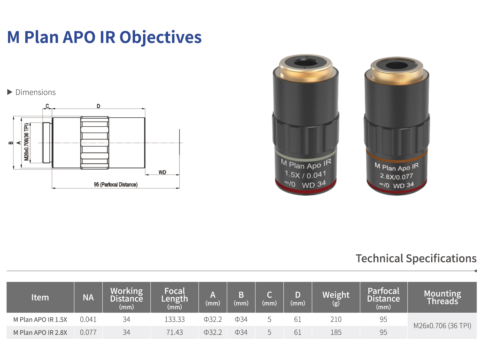 M PLan APO IR Objectives