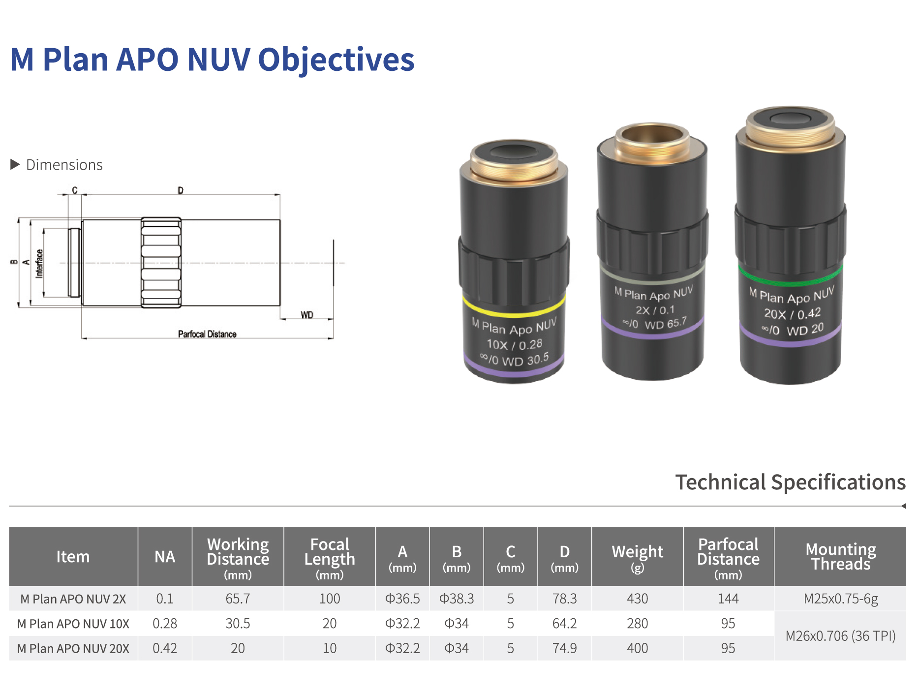 M PLan APO NUV Objectives