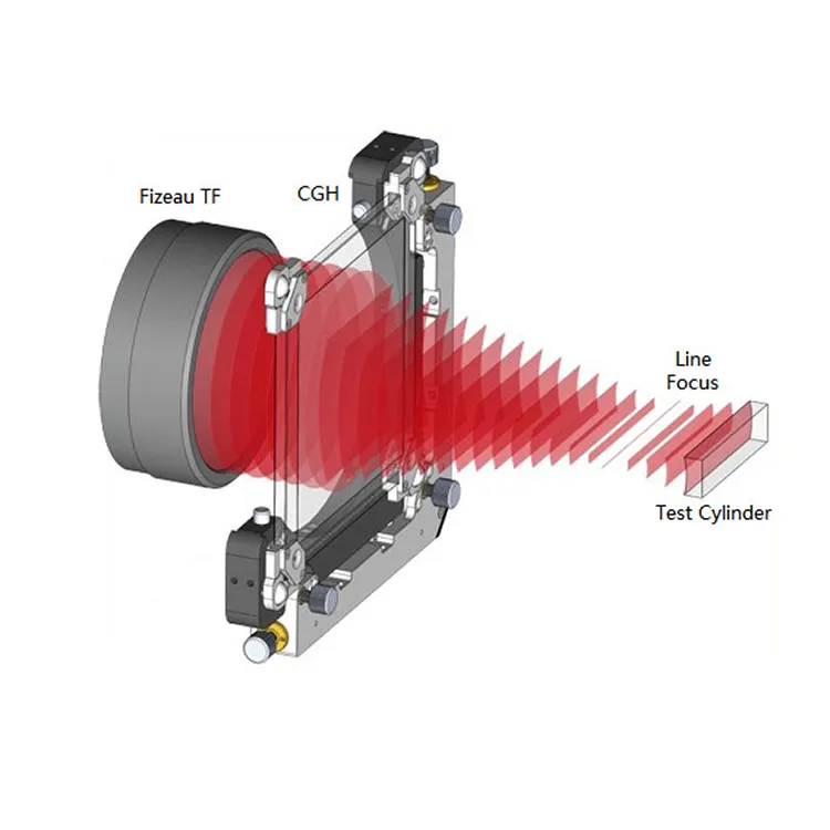 ML Photonic - Optical Components - Cylindrical Lenses 1 ML Photonic - Optical Components - Cylindrical Lenses
